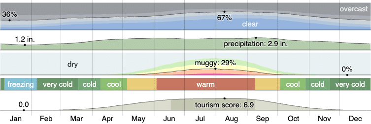 weatherspark.com, Garage door repair
Garage door repair near me
Garage door repair Auburn Hills
Garage door installation