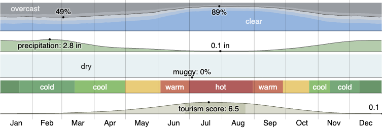 climate in carson city nevada garage door insulation