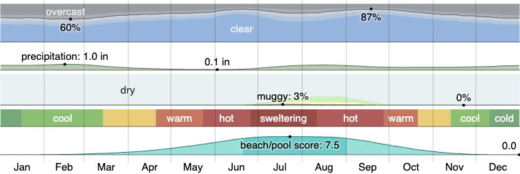 garage door insulation in Kingman AZ