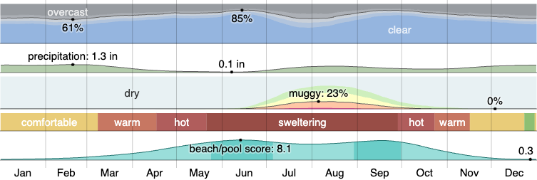 garage door insulation in Scottsdale